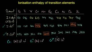 Periodic Classification 04  Electron Gain Enthalpy  Class 11NEET  RAFTAAR [upl. by Fem101]