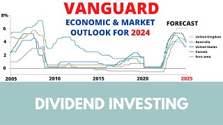 Vanguard economic and market outlook for 2024 [upl. by Itagaki577]