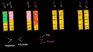 Kesirleri Büyüktür ve Küçüktür İşaretlerini Kullanarak Karşılaştırma [upl. by Aurelie]