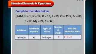 iTTV SPM Form 4 Chemistry Chapter 3 Relative Atomic Mass and Relative Molecular Mass  ExamTips [upl. by Vashtee]