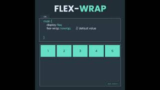 Learn CSS Flexbox Flexwrap in 24 Seconds [upl. by Trude722]