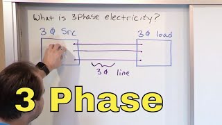 01  What is 3Phase Power Three Phase Electricity Tutorial [upl. by Rico207]