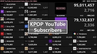 KPOP YouTube Subscribers Live Count1th60th [upl. by Llenrad]