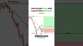 Supply amp Demand  Forex trading  Option  crypto  stock trading tradingmafia reels shorts yt [upl. by Kissie]