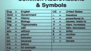 Lesson 2 Abbreviations and Symbols [upl. by Palumbo460]