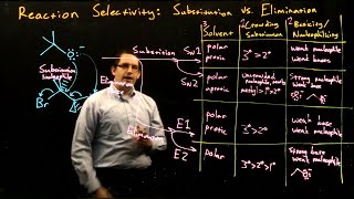 Substitution vs EliminationOrganic Chemistry I20 [upl. by Anerac897]