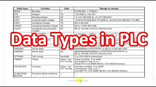 Data Types in PLC Programming  Bit Integer Real Word Timer Counter [upl. by Cohla373]