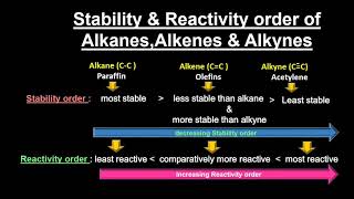 Stability and  Reactivity order of alkanes alkenes and alkynes  Class 10 amp 12 Organic Chemistry [upl. by Alohs]