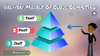 Cloud Computing Services Models  IaaS PaaS SaaS Explained [upl. by Kaya]