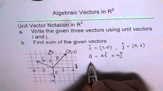 Write Vectors in Unit Vector Notation [upl. by Sherrie]