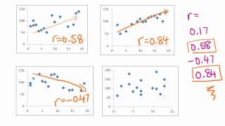 Maths Tutorial Pearsons correlation coefficient statistics [upl. by Anallij]