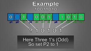 Hamming Code  Simply Explained [upl. by Ninon]