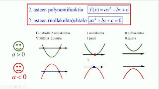 Toisen asteen polynomifunktio [upl. by Ahsekel]