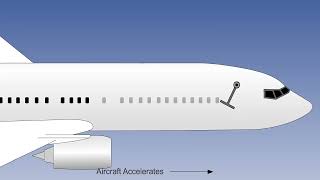 ATPL Training Flight Instruments 31 Inertial Navigation Systems Principle of Operation [upl. by Merrill]