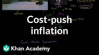 Costpush inflation  Aggregate demand and aggregate supply  Macroeconomics  Khan Academy [upl. by Meg]