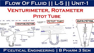 Venturimeter  Pitot tube  Rotameter  L5 Unit1  Flow of fluid  Pharmaceutical engineering [upl. by Otcefrep]