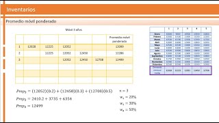 Promedio móvil ponderado  Pronostico de demanda  Inventarios [upl. by Ahtnicaj]