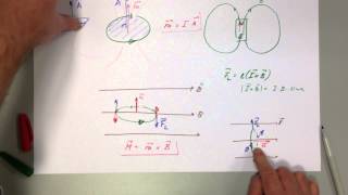 Dipole Teil 3 [upl. by Louls]