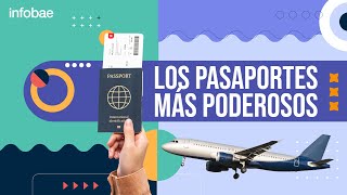 Ranking de los pasaportes más poderosos del mundo en 2023 [upl. by Eimat]