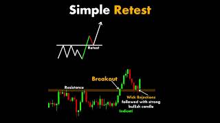 Retest chartpatterns  Stock market  Price Action I Forex  Crypto  Technical Analysis [upl. by Eiznyl]