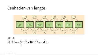 Eenheden van lengte 3 VMBOKGT amp 4 VMBOKGT [upl. by Tisbe]