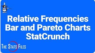 216M Relative Frequencies Bar Chart and Pareto Chart using StatCrunch [upl. by Hakkeber]