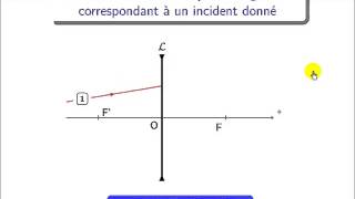 Optique géométrique  tracé du rayon optique émergent correspondant à un incident donné [upl. by Sussna]