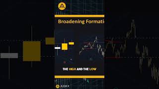 Broadening Formations on a Lower Timeframe Part 1 ⏱️ [upl. by Seiber]