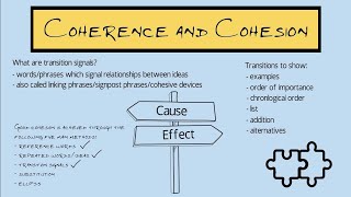 Transition Signals in Academic Writing Video 1 Definition Grammar Problems [upl. by Ynabe324]