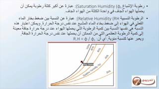 المحاضرة الاولى دورة مبادئ التكييف الجزء2 تكييف الهواء course the principles of air conditioning [upl. by Curkell]