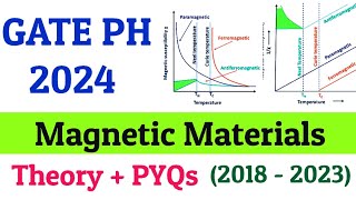 GATE 2024 Physics Dia Para Ferro Antiferro Theory and PYQs [upl. by Seaver538]