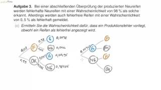 04 Abiturvorbereitung Stochastik Autoreifen Lösungen Aufgabe 3 [upl. by Kcirdes]