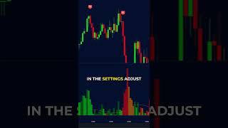 Best REVERSAL Indicator on TradingView for Day Trading and Scalping 🔥 [upl. by Ginevra]