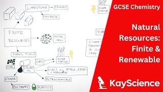 Finite amp Renewable Natural Resources  GCSE Chemistry  kaysciencecom [upl. by Ardel]