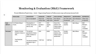 How to develop a Monitoring and Evaluation Framework  MampE Daily with COACH ALEXANDER [upl. by Condon]