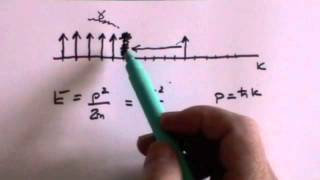 Particle Physics 2 Creation and Annihilation Operators and Mass [upl. by Amie135]