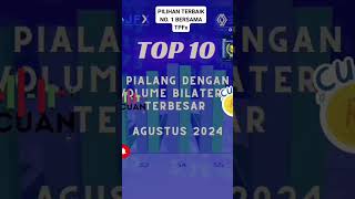 DUO Ecss  Sabar Untuk Menang mobilelegends mlcreatorcamp mlbb shortmlbb shortvideo viralvideo [upl. by Dercy109]