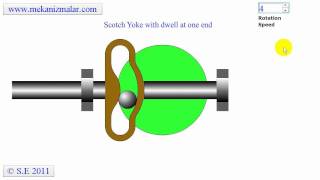 Scotch Yoke with dwell at one end [upl. by Artemis495]