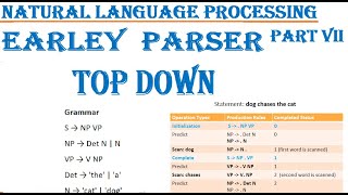 Part 7 Earley Parser Top Down Parser NLP Predict Scan Complete Chart Tanle CFG Rule [upl. by Melissa]