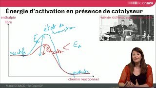 GRCpoly  rappels sur les réactions chimiques et la catalyse [upl. by Held]