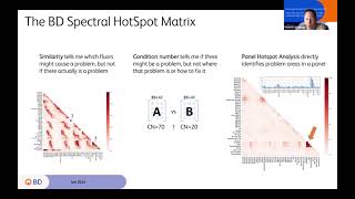 Analyzing the Hutchs 50 color panel  May 23 2024 with John Quinn [upl. by Natsirhc]