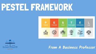 External Analysis PESTEL Framework  Strategic Management [upl. by Treacy657]