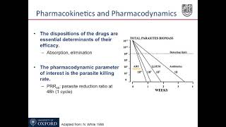 pharmacokinetics amppharmacodynamics medicaleducation medical like share amp subscribe [upl. by Decker]