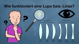 Wie funktioniert eine Lupe  Was sind Linsen [upl. by Niltiak]