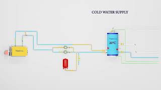 HOW BOILER CENTRALISED HOT WATER SYSTEM WORKS [upl. by Kaehpos]