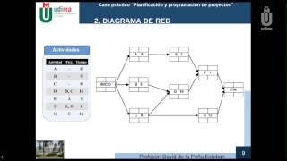 Planificación y programación de proyectos Caso práctico [upl. by Lizabeth774]