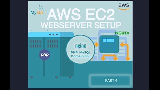 4 How to Setup Web server on AWS EC2 with Nginx PHP MySQL to host your website  SSL Certificate [upl. by Haimorej]