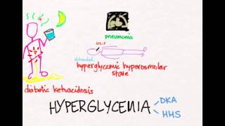 Hyperglycemia 1 [upl. by Enelyahs429]