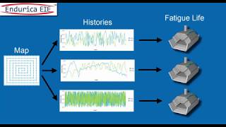 Endurica EIE Efficient Interpolation Engine for Fatigue Analysis [upl. by Sowell]