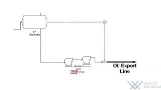 Process Flow Diagram [upl. by Aikemot]